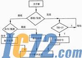 IC72新闻中心