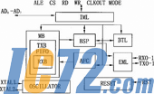 IC72新闻中心