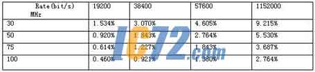 ic72新闻中心