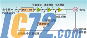 IC72新闻中心