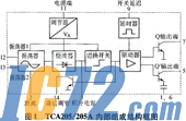 IC72新闻中心