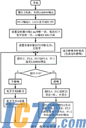 IC72新闻中心