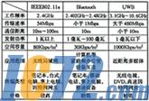 IC72新闻中心