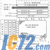 IC72新闻中心
