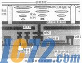 IC72新闻中心