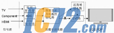 IC72新闻中心