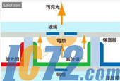 IC72新闻中心