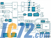IC72新闻中心