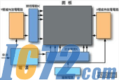 IC72新闻中心