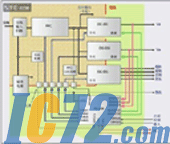 IC72新闻中心