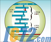 IC72新闻中心