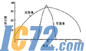 IC72新闻中心