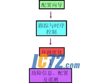 ic72新闻中心