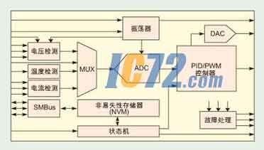 ic72新闻中心