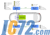 IC72新闻中心