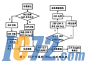 IC72新闻中心