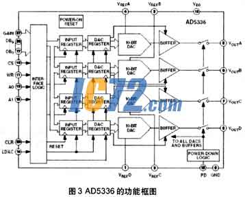 ic72新闻中心