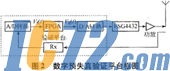 IC72新闻中心