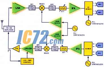 ic72新闻中心