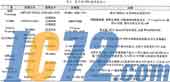 IC72新闻中心