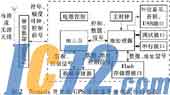 IC72新闻中心
