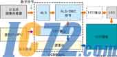 IC72新闻中心