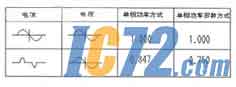 IC72新闻中心