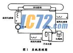 ic72新闻中心