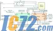 IC72新闻中心