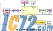 IC72新闻中心