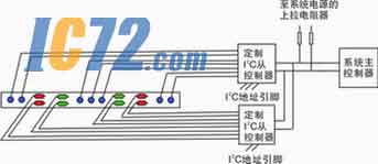 ic72新闻中心