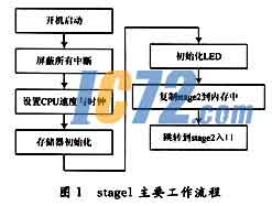 ic72新闻中心