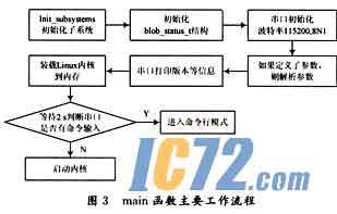 ic72新闻中心