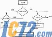 IC72新闻中心