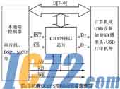 IC72新闻中心