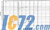 IC72新闻中心