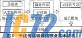 IC72新闻中心