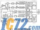 IC72新闻中心