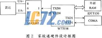 ic72新闻中心