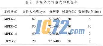 ic72新闻中心
