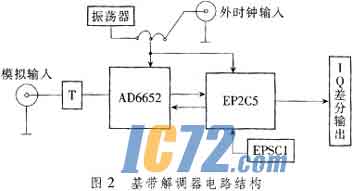 ic72新闻中心