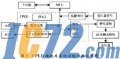 IC72新闻中心