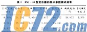 IC72新闻中心