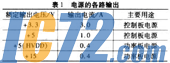 IC72新闻中心
