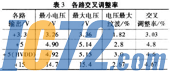 IC72新闻中心