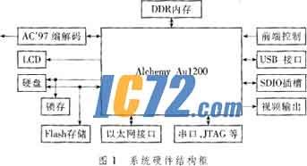 ic72新闻中心