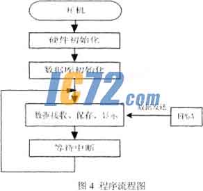 ic72新闻中心