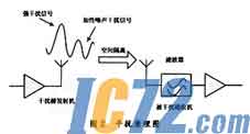 IC72新闻中心