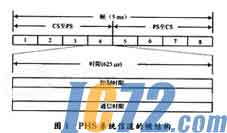 IC72新闻中心