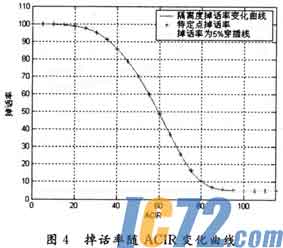 IC72新闻中心